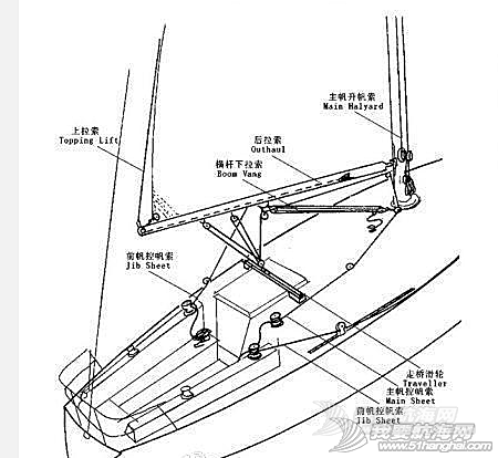 帆船的各个部位分层剖析和结构原理和各部分功能演示