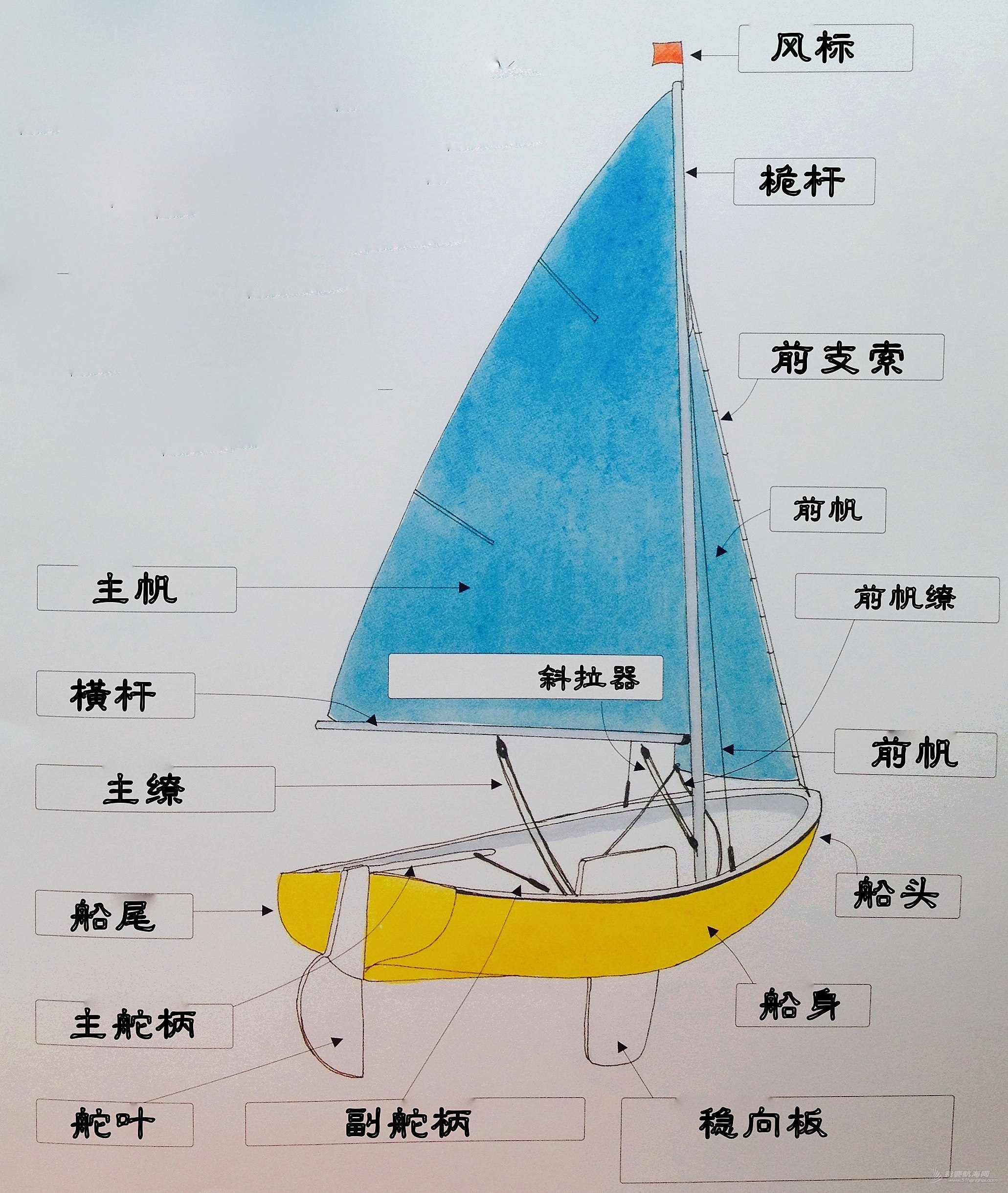 航行帆船简笔画画法图片步骤（植物简笔画） - 有点网 - 好手艺