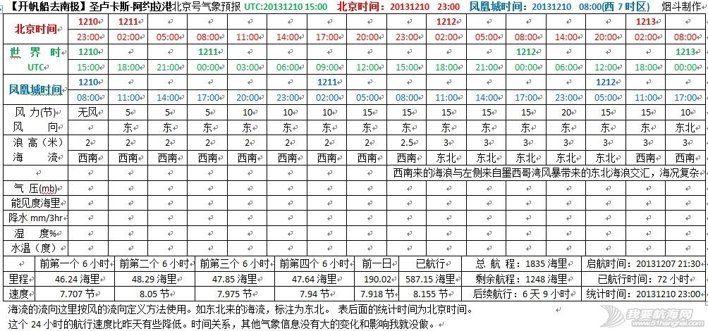 北京号气象预报20131211021613.jpg