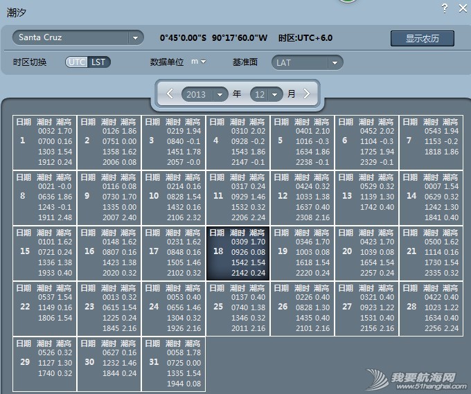 阿约拉港潮汐表 LST 20131218172540.jpg