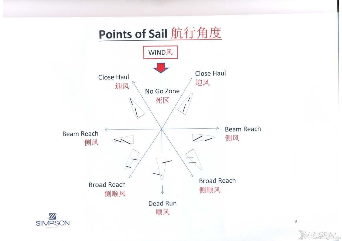 帆船术语入门（中英文对照）SIMPSON9.jpg