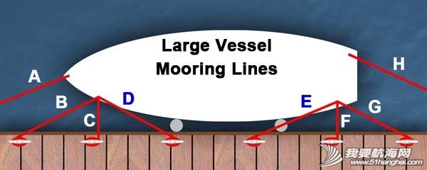 Ship_Mooring_Lines.jpg