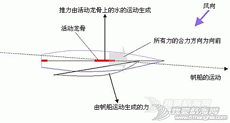 逆风而行的小车是什么原理_小车图片卡通