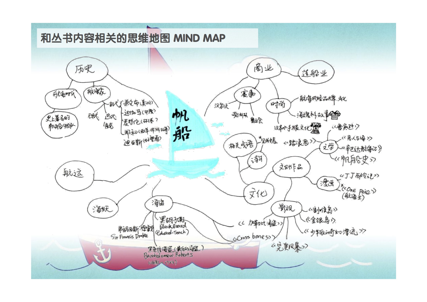 绘本帆船创作企划案22.jpg