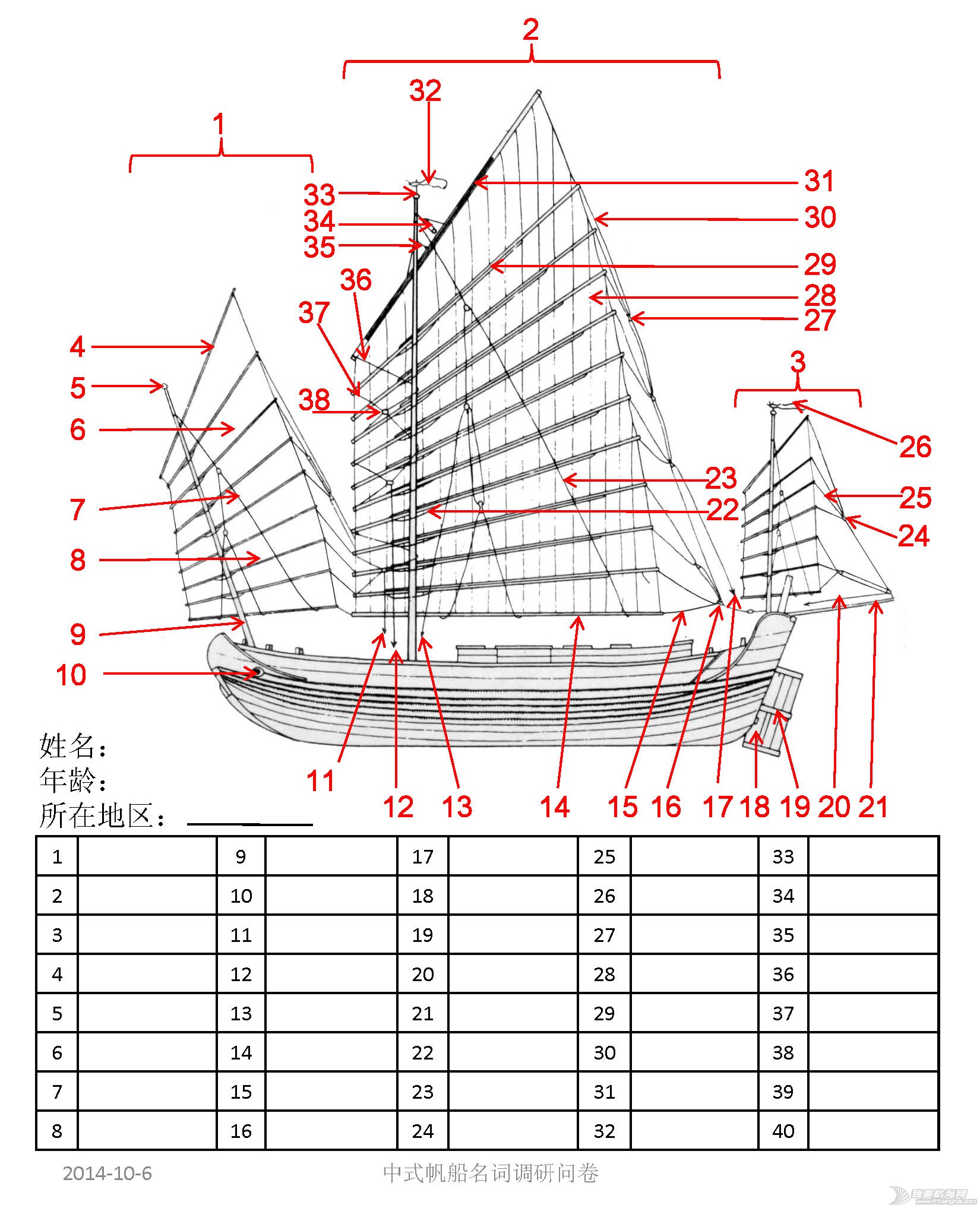 中式帆船名称问卷2_Page_1_Page_1.jpg
