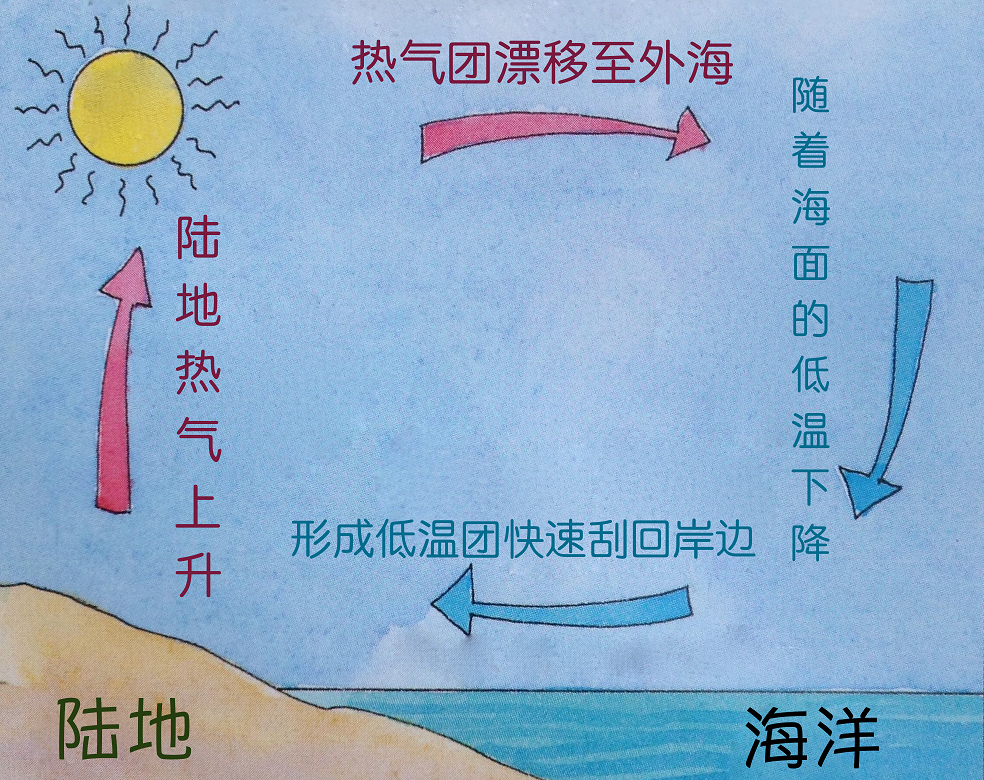 45a海风.png