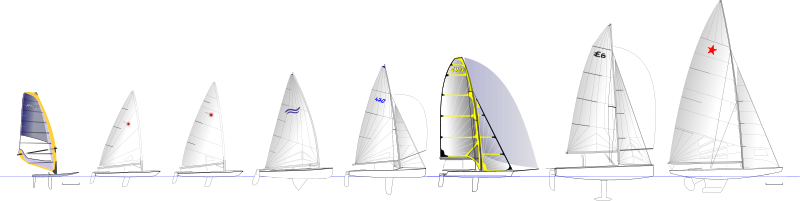 54a2012伦敦奥运会的各个帆船级别，你能说出几个来？.png