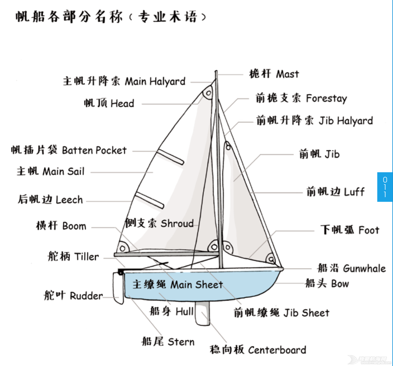 李理谦：帆船摆件的风水寓意及摆放讲究，帆船如何摆放才一帆风顺 - 知乎