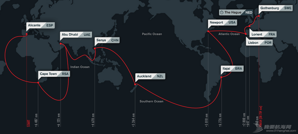 2014-15沃尔沃环球帆船赛航行线路图