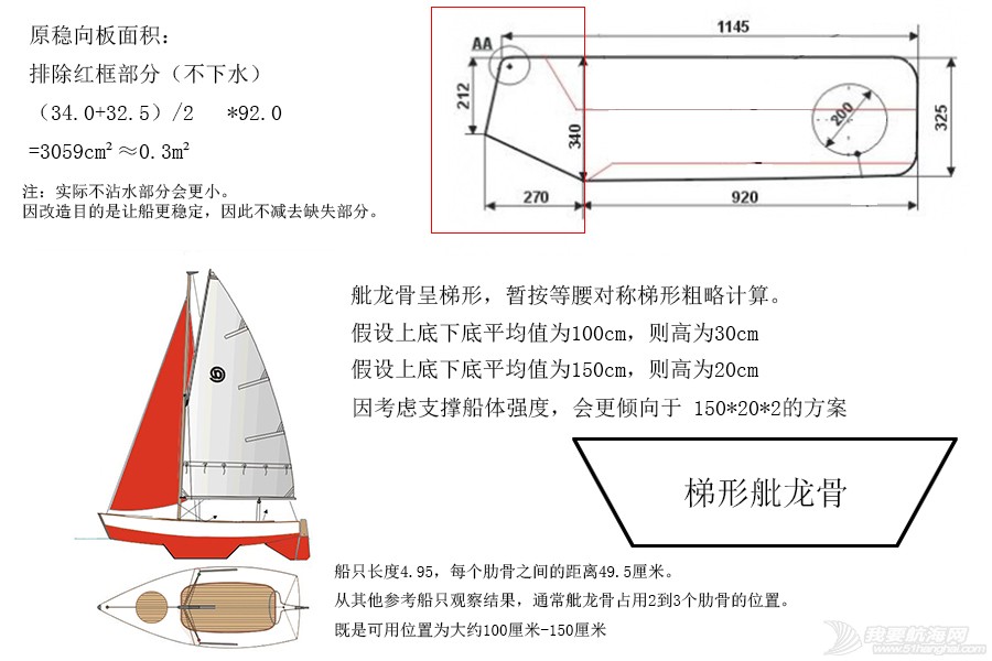 鑸?緳楠ㄩ潰绉