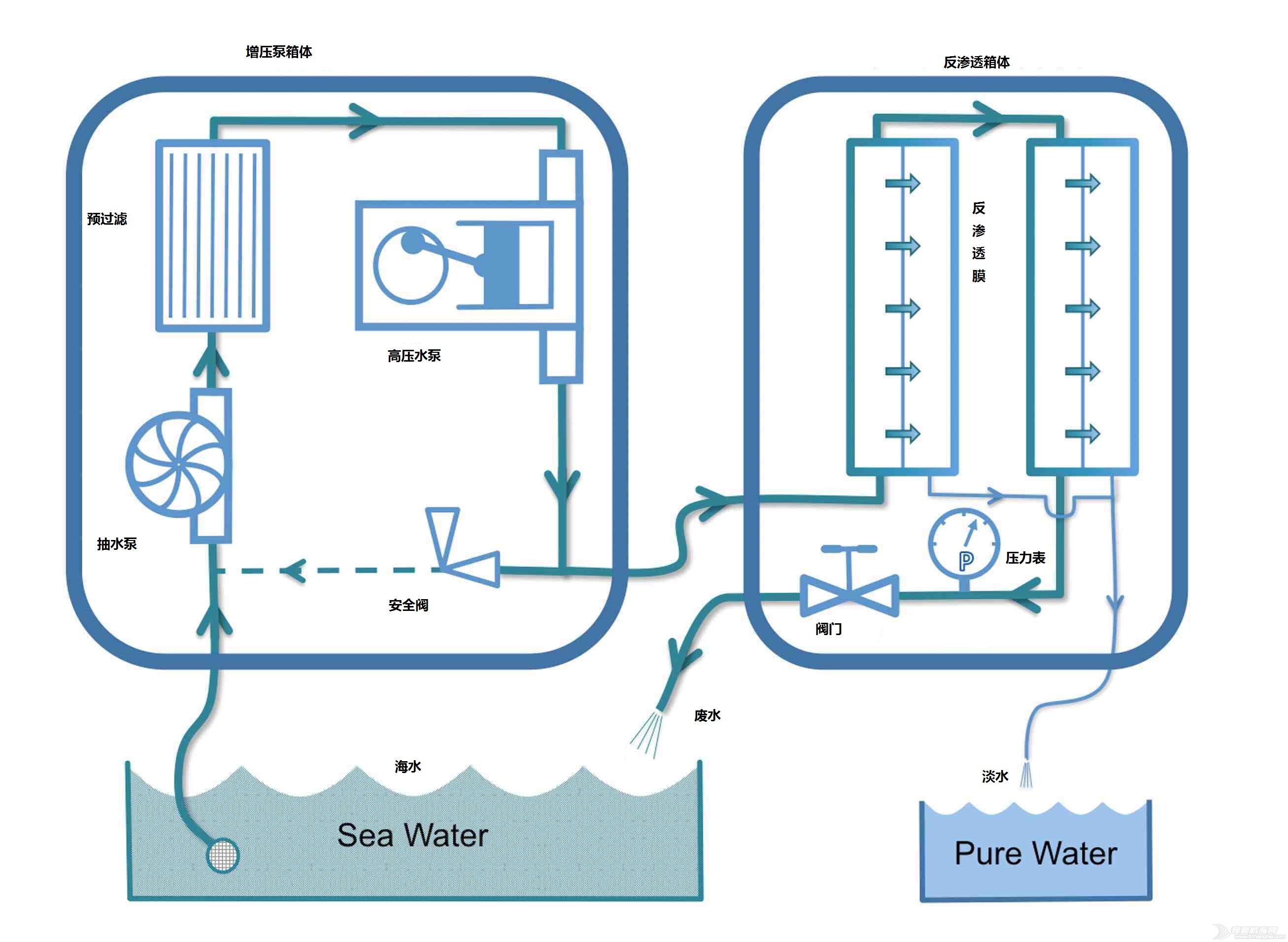 watermaker-schematic.jpg