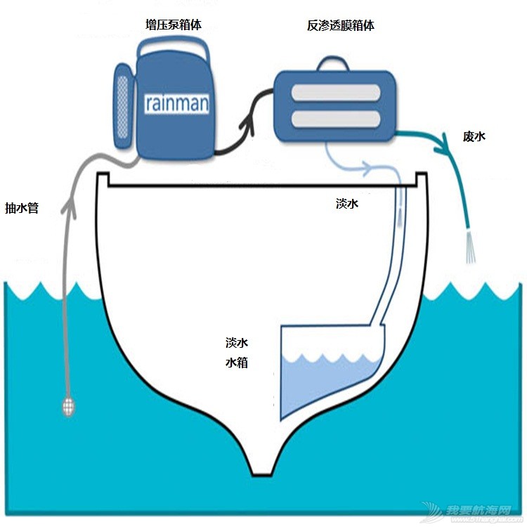 “portable-watermaker-schematic”为智能对象-1.jpg