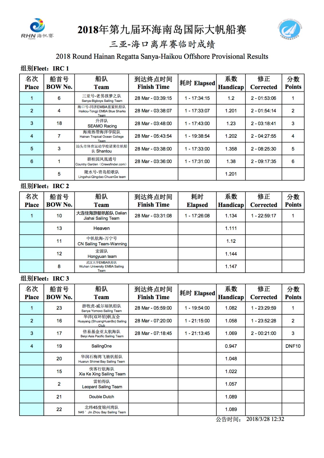 “IRC1-3 offshore Sanya-haikou (2)”的副本.jpg