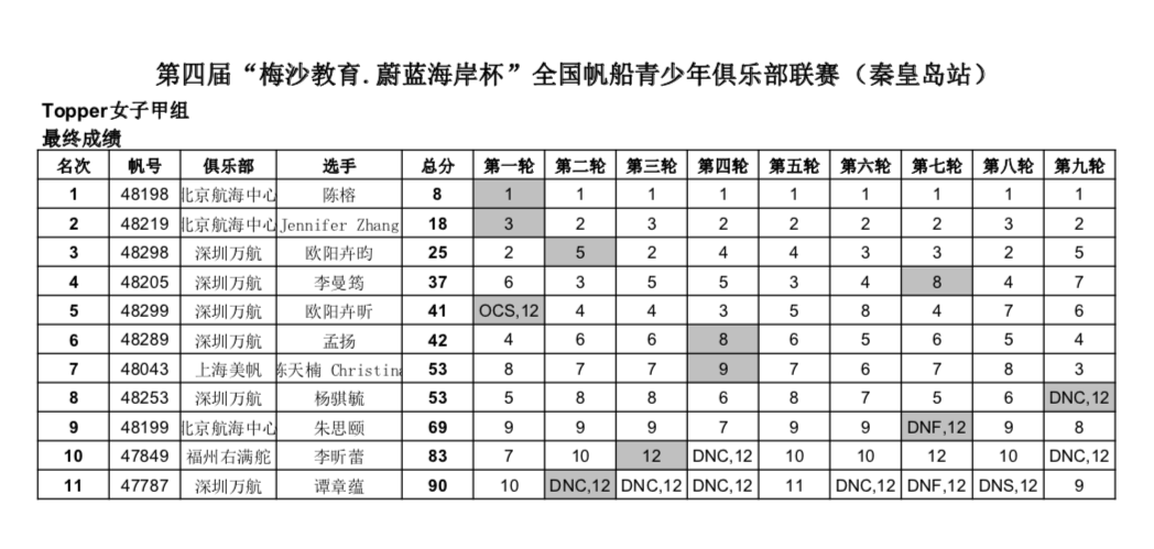 屏幕快照 2018-05-03 上午8.50.32.png