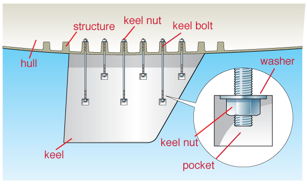 Keel-Figure1.png