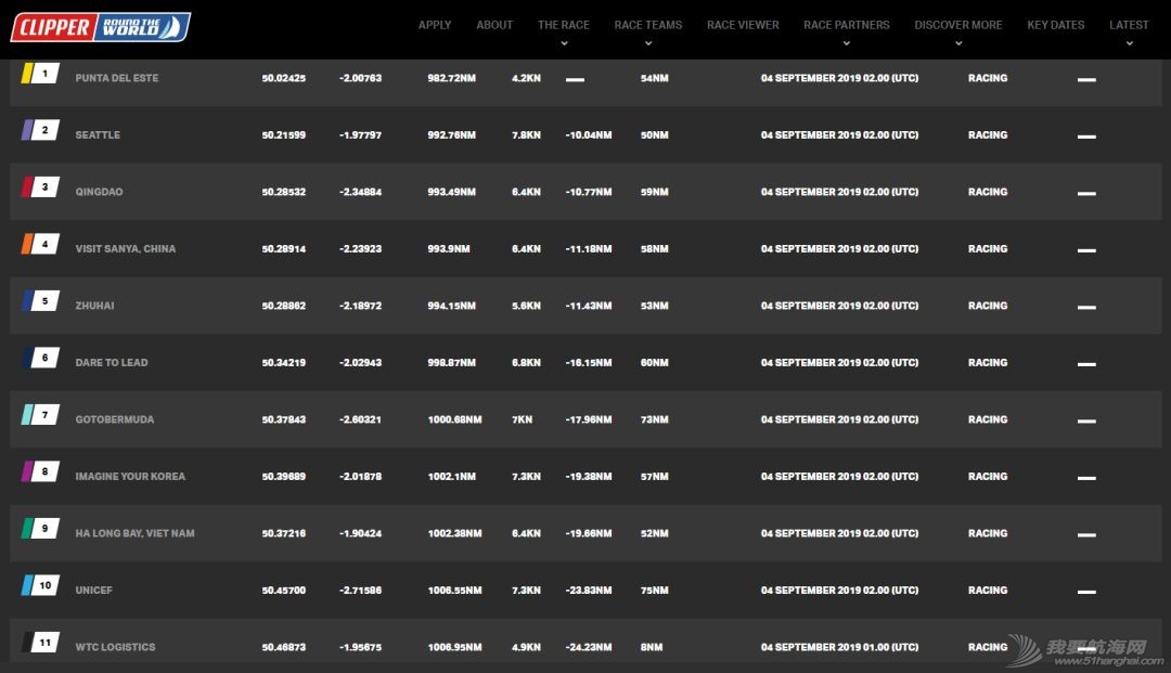 赛程跟踪:球帆飞舞-克利伯2019-20环球帆船赛正式开始w9.jpg