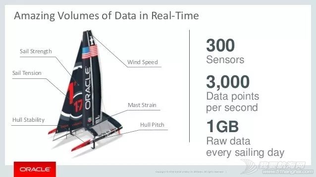 高科技、大数据,如何让帆船运动更“聪明”?w6.jpg