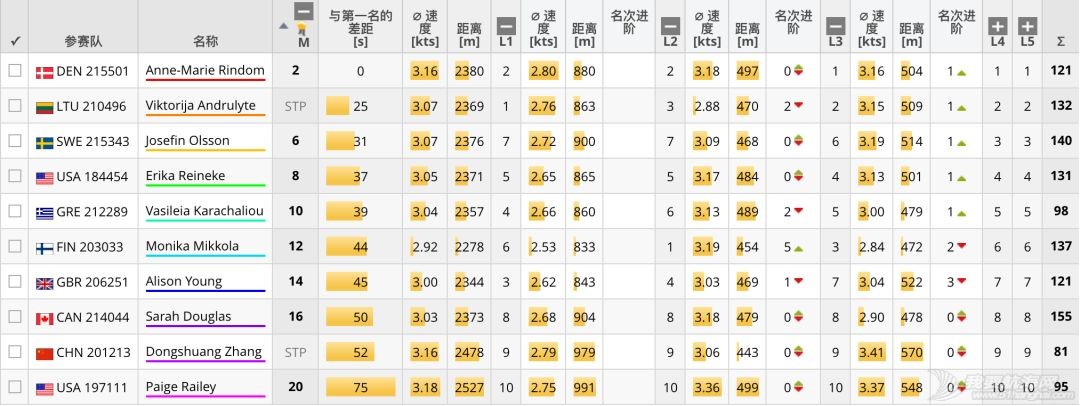 高科技、大数据,如何让帆船运动更“聪明”?w5.jpg