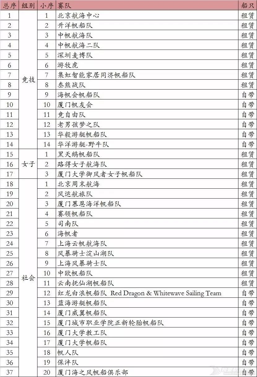 第13届中国俱乐部杯帆船挑战赛选手公示w1.jpg