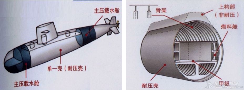 单壳体、双壳体、个半壳体,潜艇外壳有多少种,又有何不同?w1.jpg