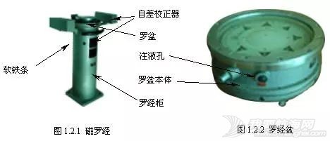 现代船舶上的罗经是什么?古老的磁罗经还有作用吗?w6.jpg