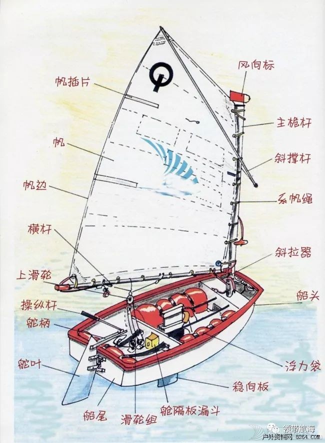 扬帆吧少年【领带航海Sailing Academy】 大理OP小船长营w2.jpg