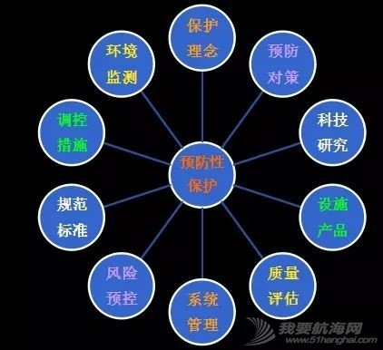 【文博汇粹】浅谈馆藏文物的预防性保护环境控制 —以广东海上丝绸之路博物馆为例w1.jpg