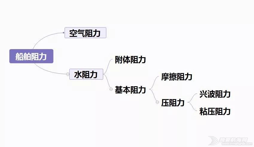 为什么以前的潜艇水面速度比水下快,现在却正好相反?w4.jpg