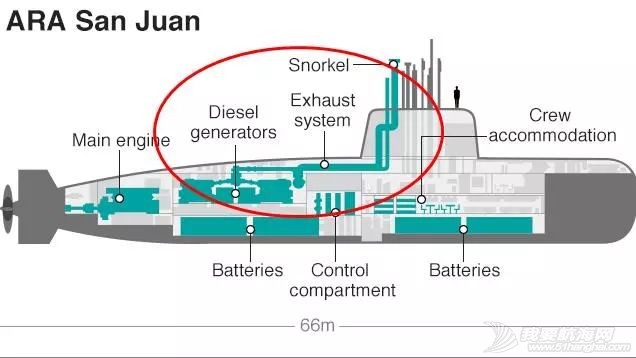 水上水下环境中,常规潜艇的柴油机如何进气排气?有几种系统?w2.jpg