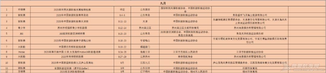 中帆协关于发布2020年中国帆船帆板运动协会年度赛事和活动计划的函w9.jpg