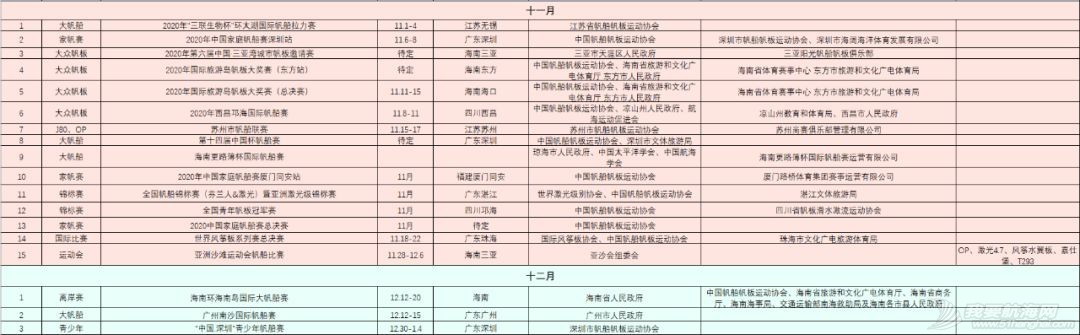 中帆协关于发布2020年中国帆船帆板运动协会年度赛事和活动计划的函w11.jpg