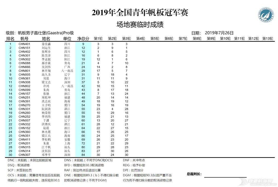 好风助力战况升级 帆船帆板齐耀阳江w9.jpg