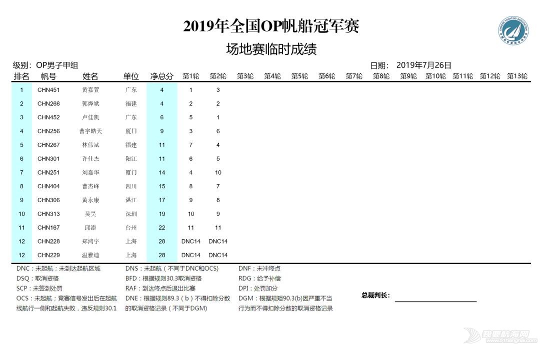 好风助力战况升级 帆船帆板齐耀阳江w13.jpg