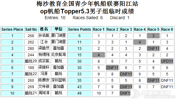 好风助力战况升级 帆船帆板齐耀阳江w19.jpg