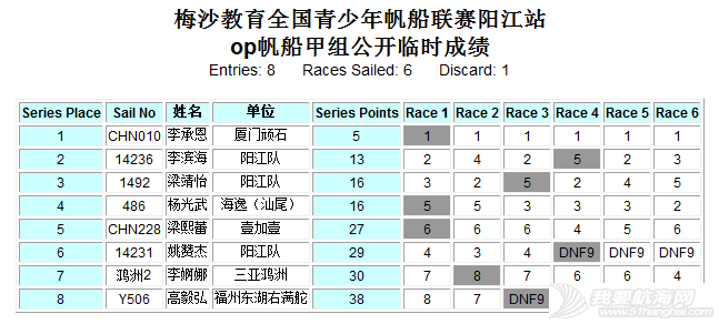 好风助力战况升级 帆船帆板齐耀阳江w23.jpg