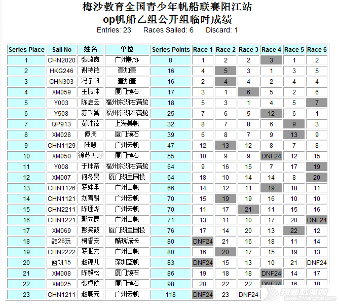 好风助力战况升级 帆船帆板齐耀阳江w25.jpg