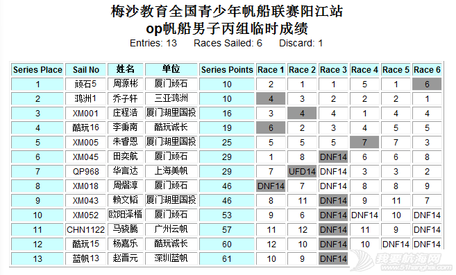 好风助力战况升级 帆船帆板齐耀阳江w28.jpg