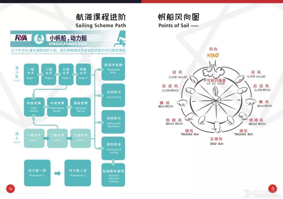 小帆笔记:帆船教学篇之“梅沙万航线上帆船课”(7-8期)|非常航海课堂w4.jpg