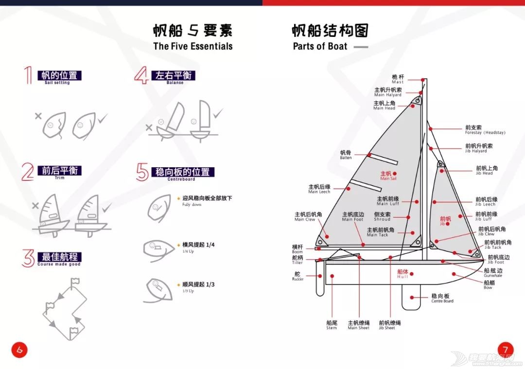 小帆笔记:帆船教学篇之“梅沙万航线上帆船课”(7-8期)|非常航海课堂w5.jpg