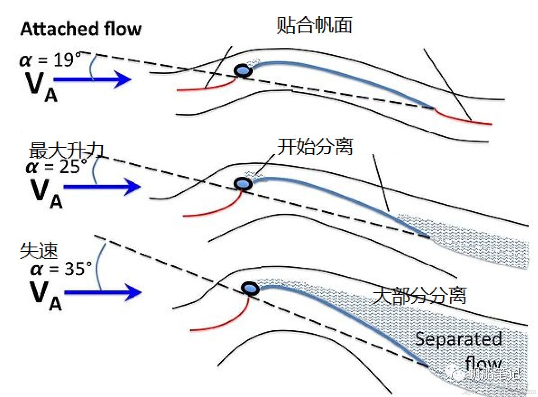 帆船原理第一章:前进的秘密w6.jpg