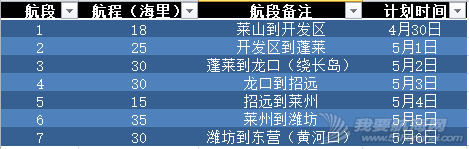 各航段距离.png