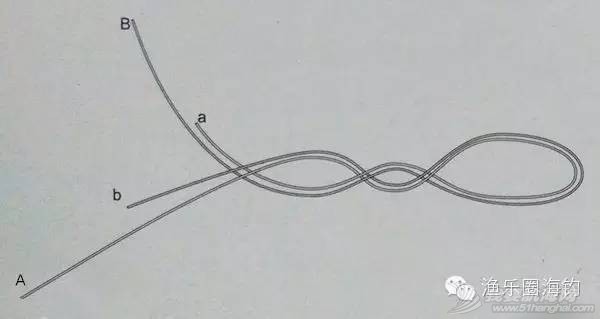 【渔乐学堂】矶钓的各种线结绑法(一)w30.jpg