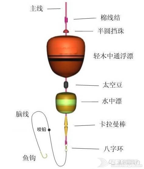 【渔乐学堂】海钓鲈鱼的技巧w6.jpg