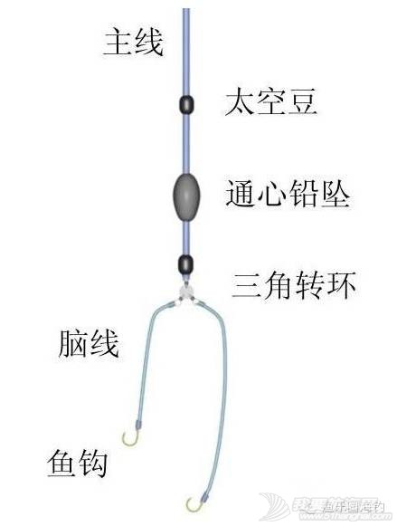 【渔乐学堂】海钓鲈鱼的技巧w10.jpg