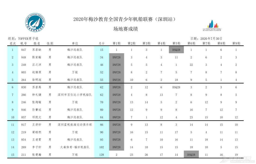 2020梅沙教育全国青少年帆船联赛深圳站回眸 | 影像专栏w30.jpg