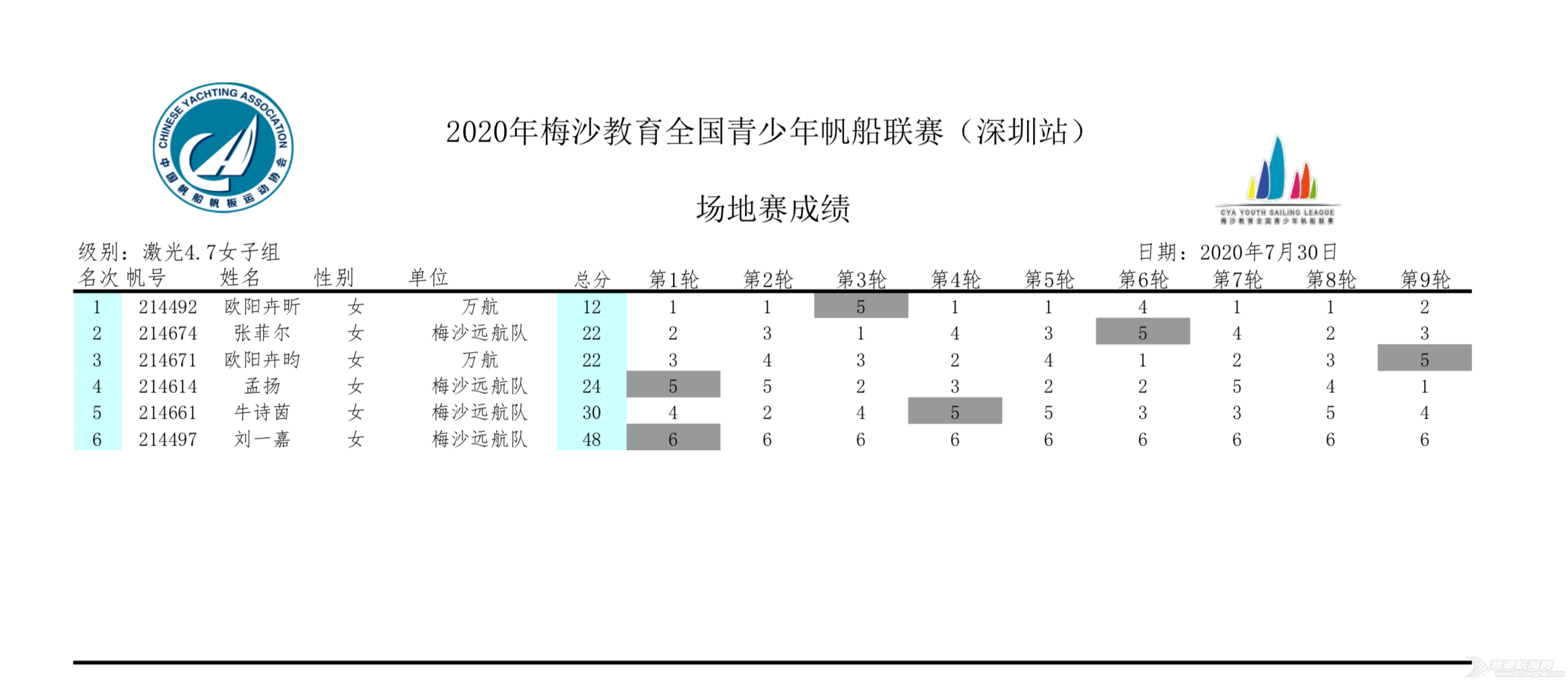 2020梅沙教育全国青少年帆船联赛深圳站回眸 | 影像专栏w33.jpg