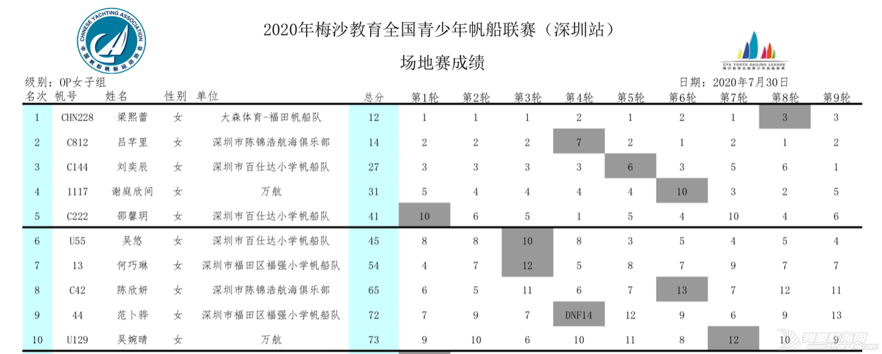 2020梅沙教育全国青少年帆船联赛深圳站回眸 | 影像专栏w35.jpg