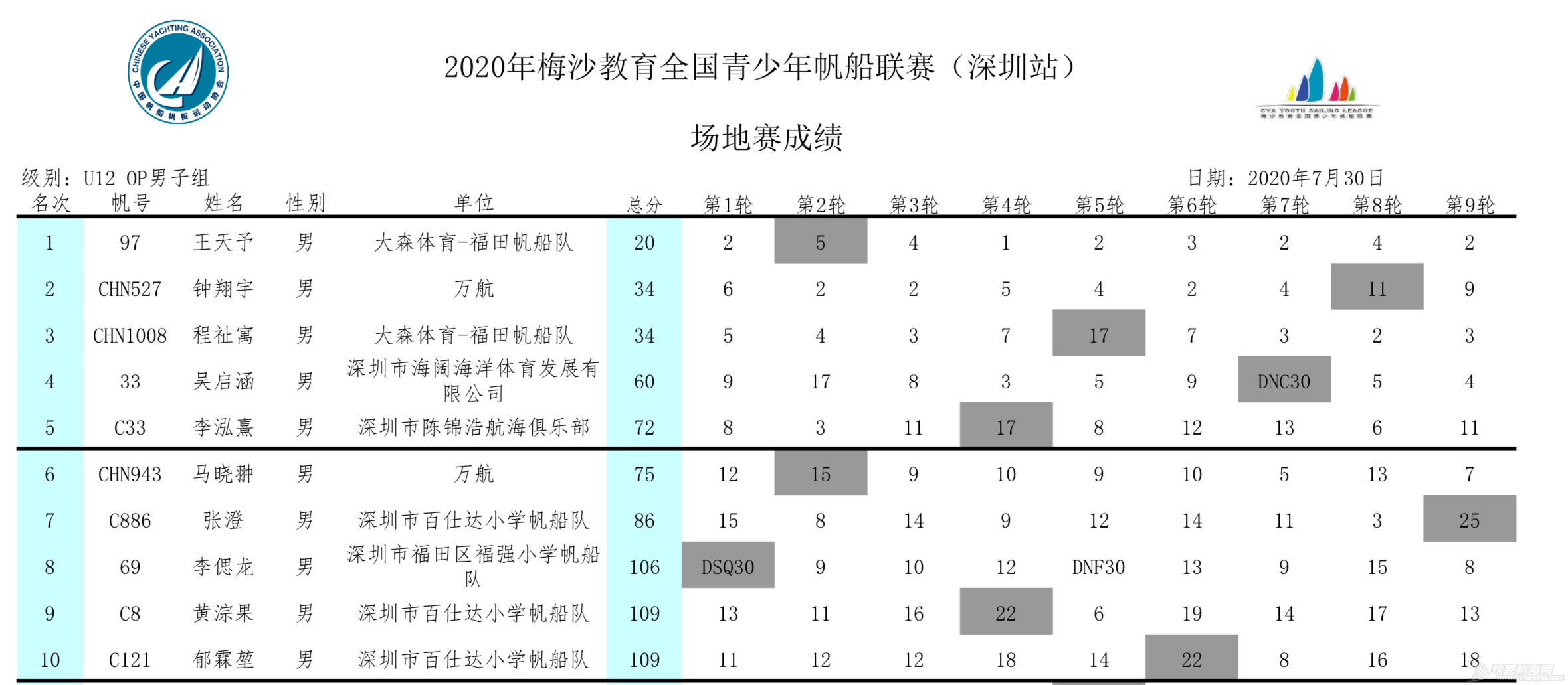 2020梅沙教育全国青少年帆船联赛深圳站回眸 | 影像专栏w36.jpg