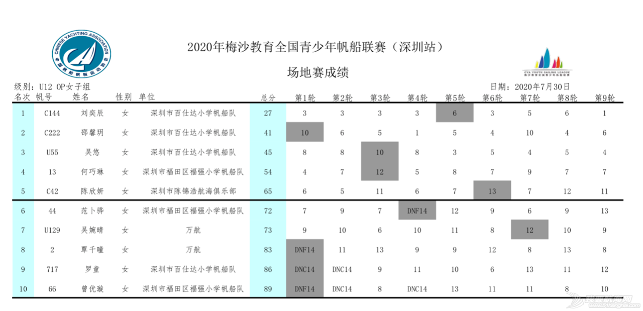 2020梅沙教育全国青少年帆船联赛深圳站回眸 | 影像专栏w37.jpg