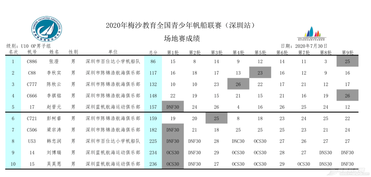 2020梅沙教育全国青少年帆船联赛深圳站回眸 | 影像专栏w38.jpg